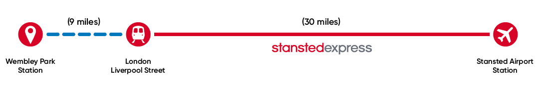 Wembley Park station to Stansted Airport station route map