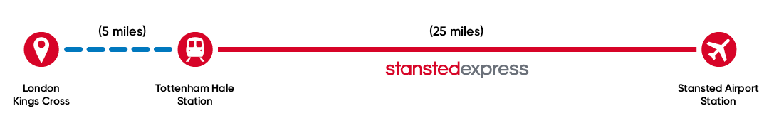 Map of London Kings Cross to Stansted Airport